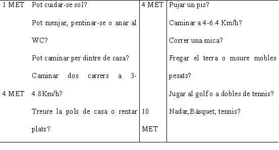 Taula3